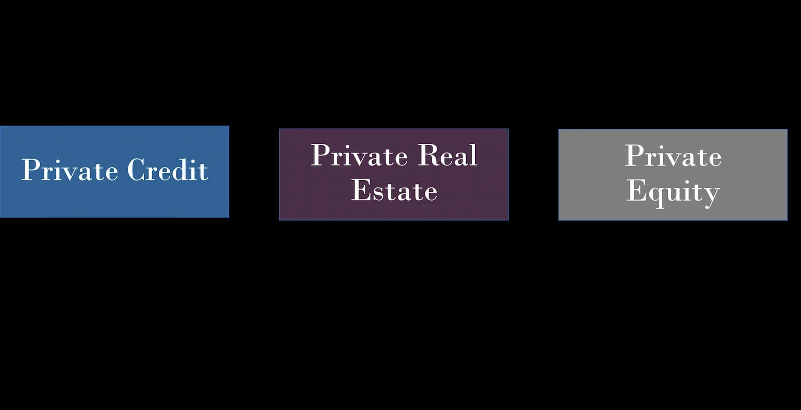 Three types of private investments. Private equity, private credit, and private real estate.