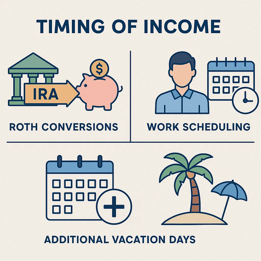 Illustration headed Timing of Income, showing Roth conversions, work scheduling and additional vacation days