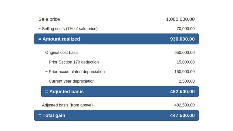 shows the gain calculation for a commercial building sale