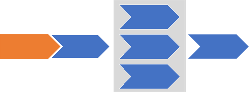Onboarding