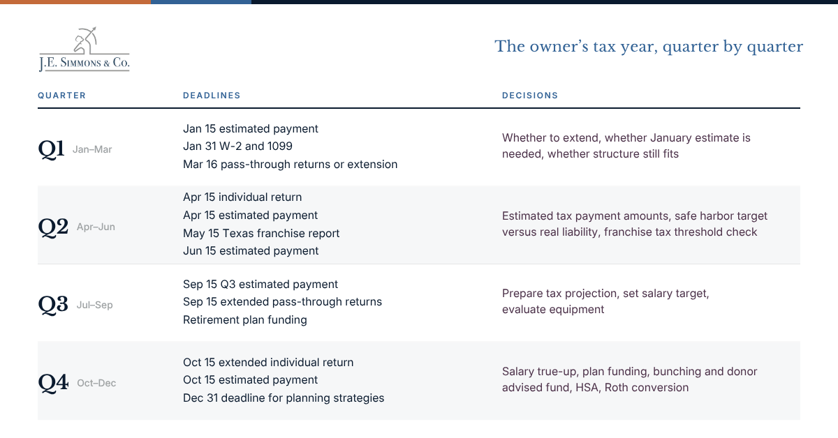 Tax Calendar