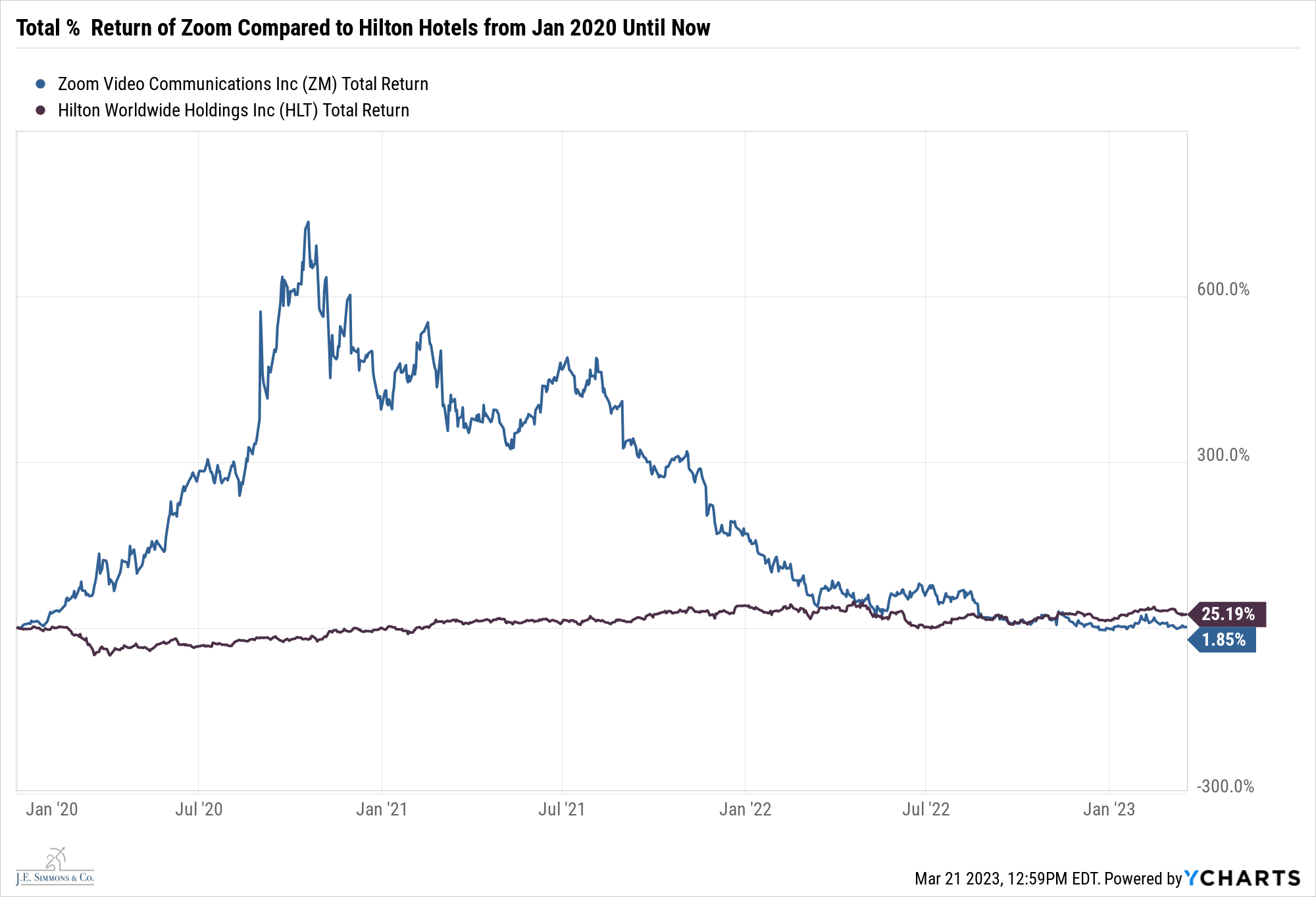 ZM_HLT_chart (3)