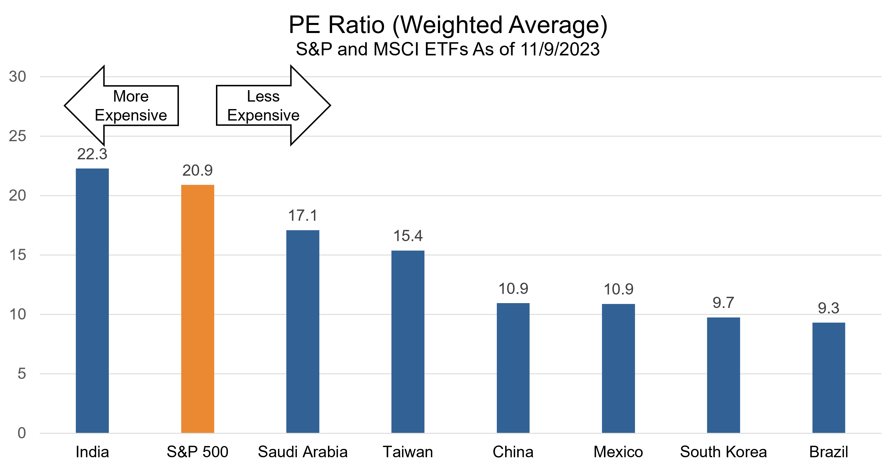 international valuations-1