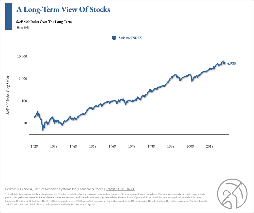 sp500-index-long-term