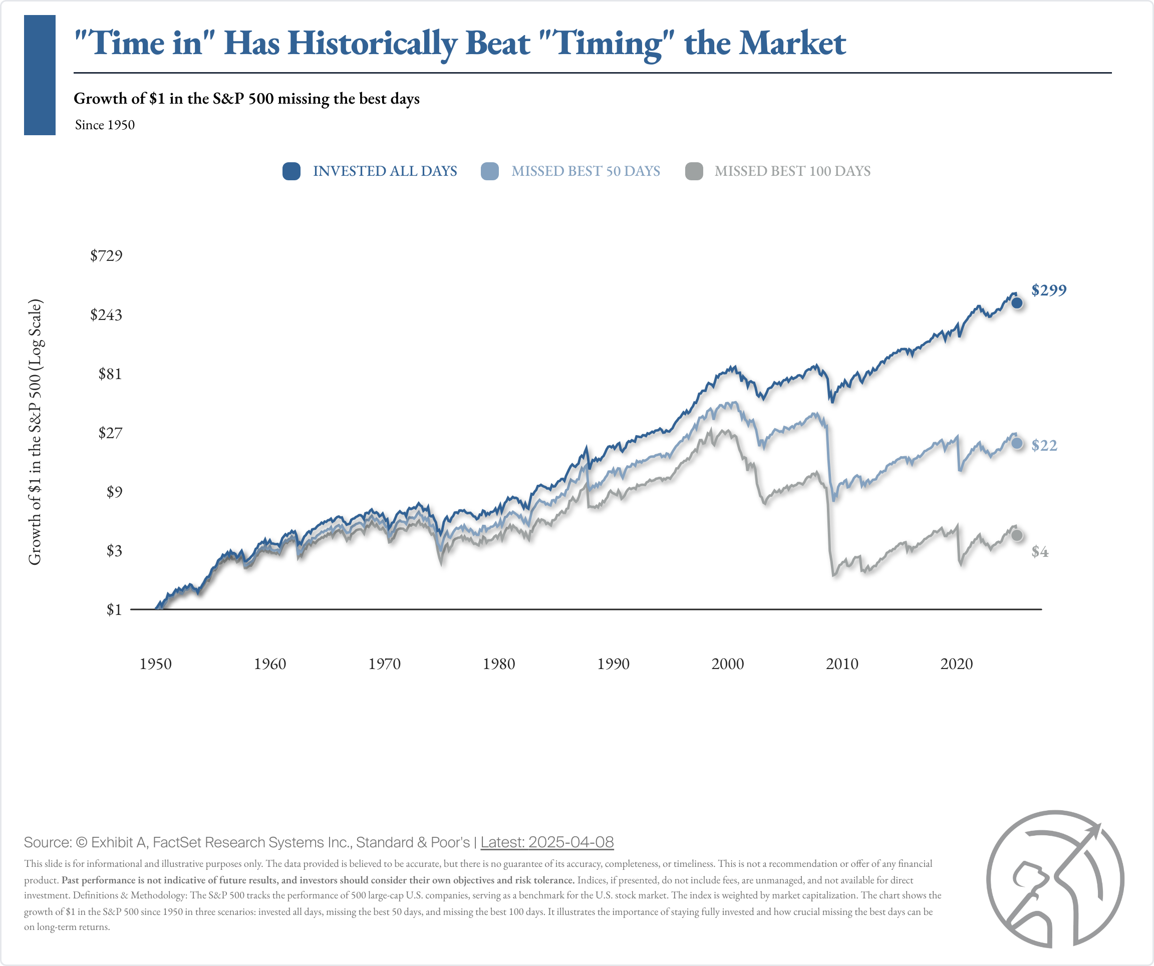 time-in-the-market-beats-timing-the-market